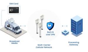 Broadcast Media_2 (1)
