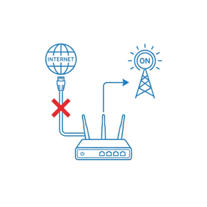 Router switching from failed wired internet connection to active wireless network