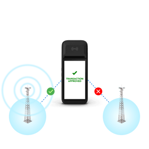 POS terminal with automatic failover for approved transaction.